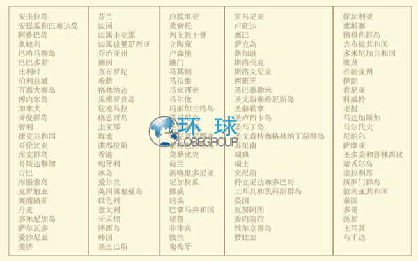 圣基茨护照免签国家