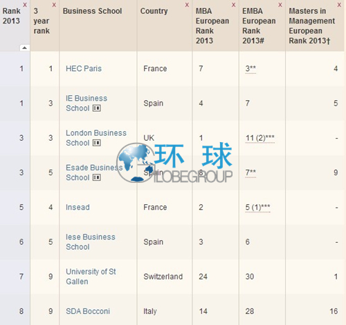 选择西班牙--让孩子赢在起跑线上