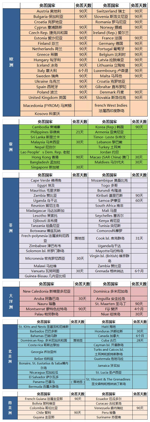 安提瓜护照免签国家一览表