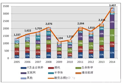 为什么以色列会成为硅谷第二?