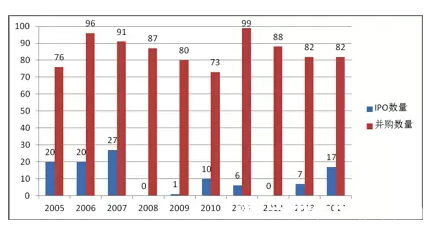 为什么以色列会成为硅谷第二?