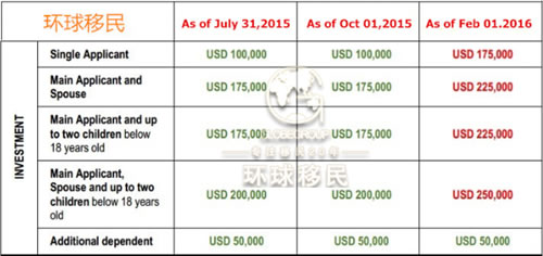 多米尼克护照火爆全球、涨价在即