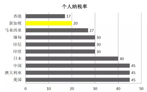 纷纷奔赴新加坡,真的是因为土豪不差钱儿?
