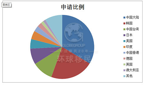 人口最多的国家_人口前十位的国家