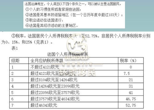高资产人士为合理避税选择北美多米尼克护照,