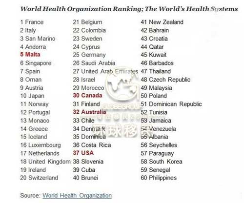 欧洲新加坡:马耳他绿卡冠绝欧盟
