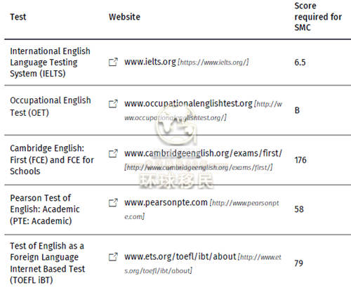 现在申请澳洲技术移民雅思要多少分