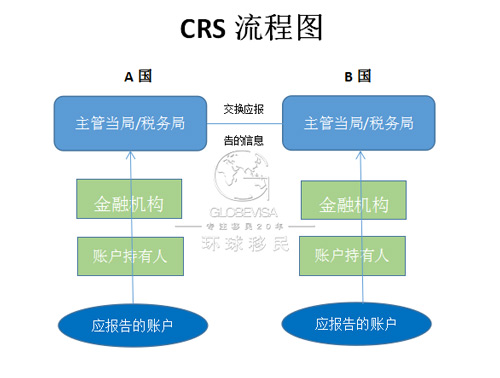 账户余额_收入类账户余额(3)