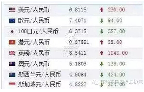 2016年最后两个月,人民币离最危险的7.0已不远