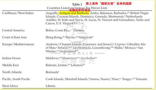 CRS近在眼前,还不赶紧办一本安提瓜护照! - 【环球移民官方网站】