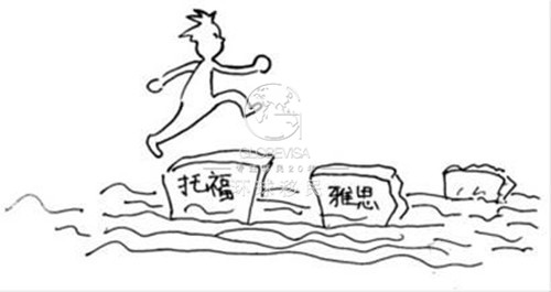 办理澳洲技术移民,并非一定要考雅思!