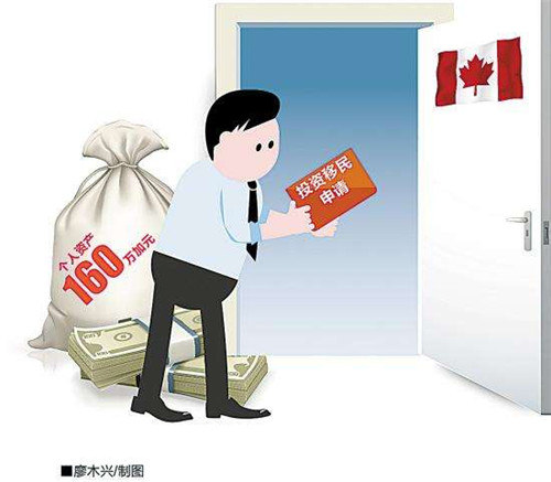 2017年加拿大投资移民,你清楚吗?