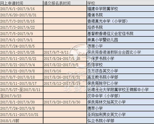 重要提醒|香港热门直资私立开始进入报名申请