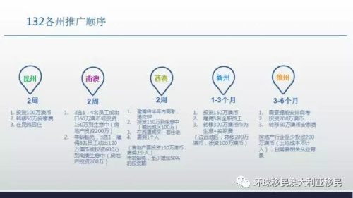 澳大利亚132天才企业家移民条件解析及申请攻