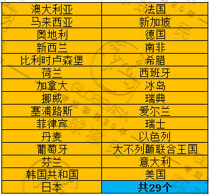 最新新西兰技术移民长期紧缺职业列表大揭秘!