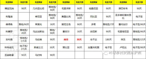 2017世界排名第27位的安提瓜护照最新免签国