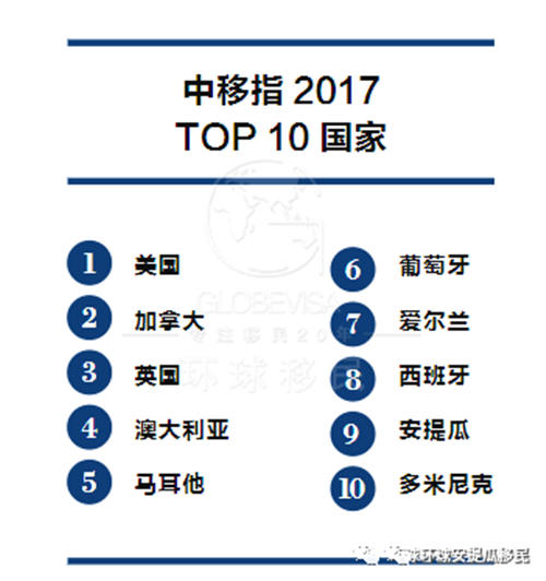 重磅|我们不仅有低税国身份,还有税号