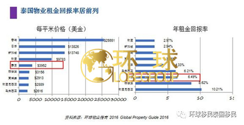 我选择投资泰国房产,投资\/养老两相宜!