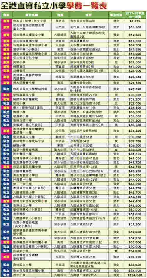 香港升学|香港最平私立直资学校,你认识哪几间