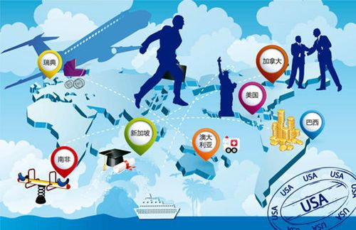 世界那么大,哪些国家适合移民?