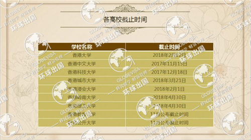 怎么快速申请香港大学研究生?环球出国整理2