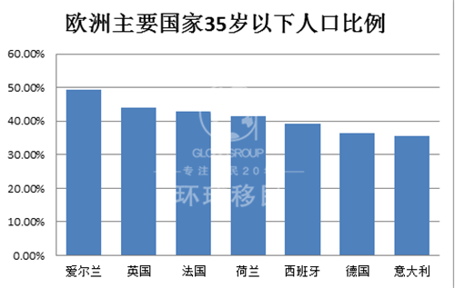 中国人口移民_中国国际移民报告2020 蓝皮书 中国人口流向哪