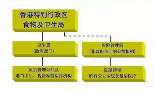 香港 人均寿命_香港回归(2)