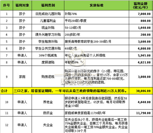 荷兰人口几多_荷兰风车(2)