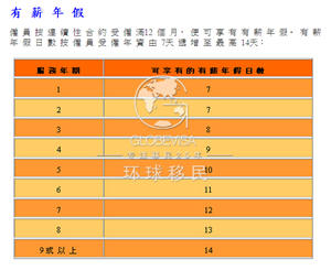复活节重阳节放假:八一八香港的17天公众假期