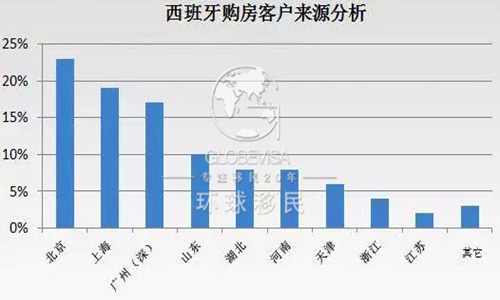 西班牙人口有多少_移民统计 为什么这几个省的中国人移民西班牙较多(3)
