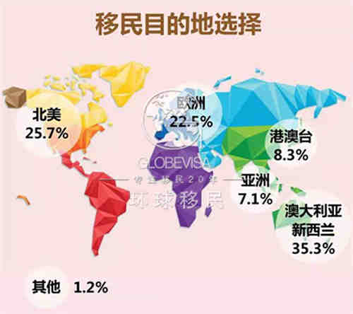 澳洲的中国人口_中国人口(3)