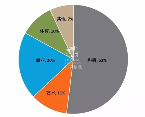 美国各行业人口_美国各州各岛面积人口(2)