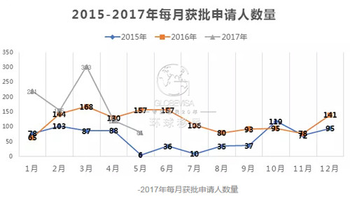 葡萄牙人口数量_c罗葡萄牙图片(3)