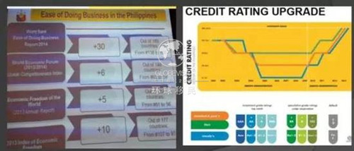 菲律宾人口是否过亿_菲律宾人口过1亿(2)