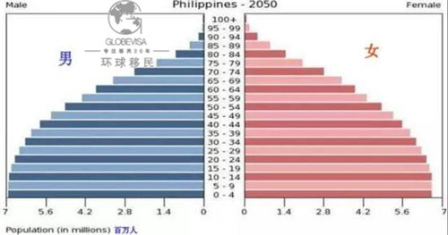 菲律宾的人口有多少_这30年间,到底是什么人移民去了菲律宾