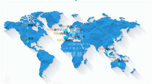 数据分析:移民哪个国家比较好