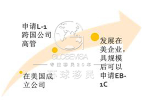 美国 控制人口_美国人口