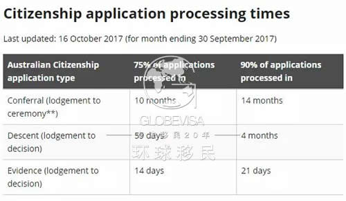 【深度】澳洲入籍法案流产了,但改革并未停止