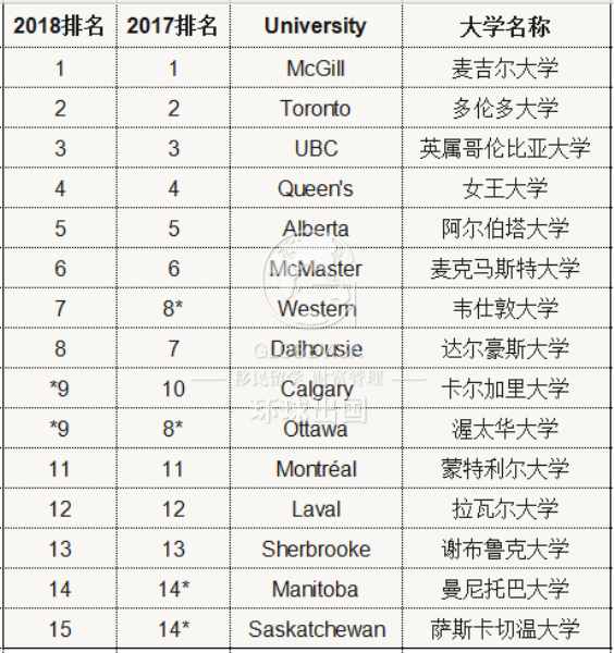 加拿大麥考林排名_加拿大國旗
