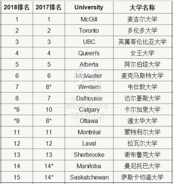 加拿大麦考林排名_加拿大国旗