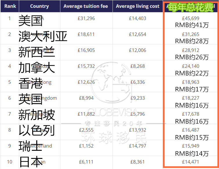 马来西亚高等教育人口占比_马来西亚地图