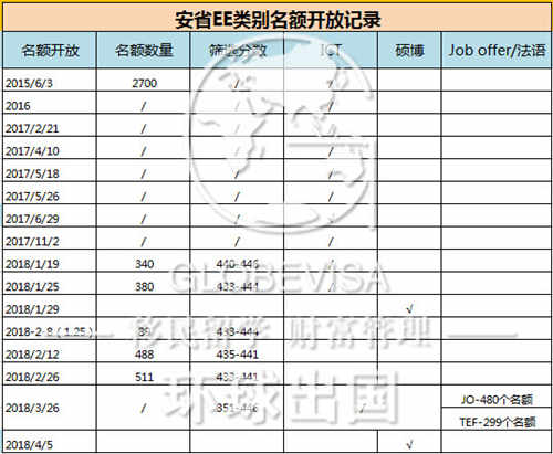 计算月平均在业人口比重_人口普查(3)