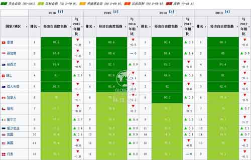 自由度排名_机构自由度计算图