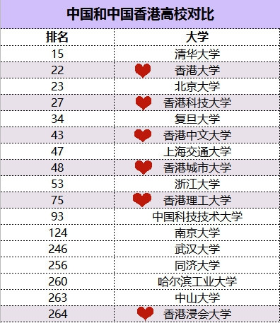 中国内地高校VS港校排名对比.jpg