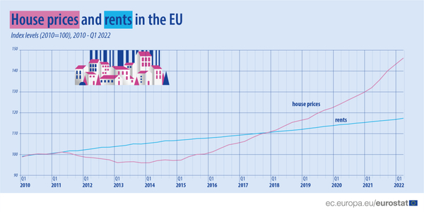 2022欧盟房价上涨.png