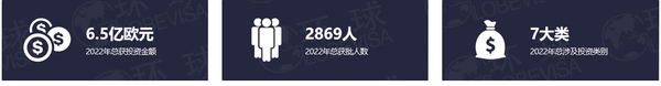 2022年数据总览.png