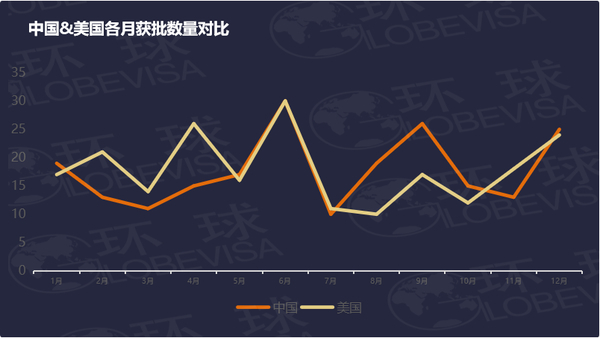 中国&美国对比.png