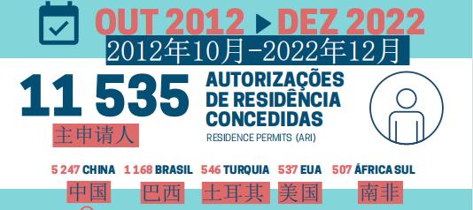 2012-2022数据.png