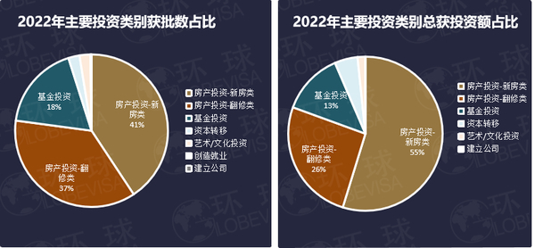 2022年投资类别.png