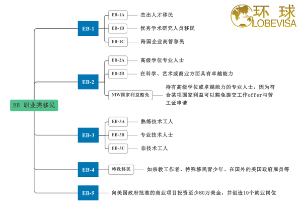 商业移民1.png